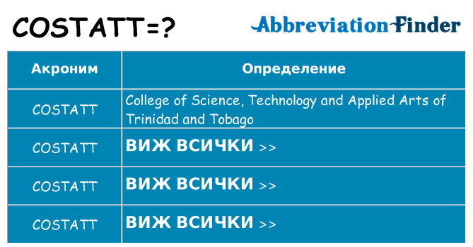 Какво прави costatt престои