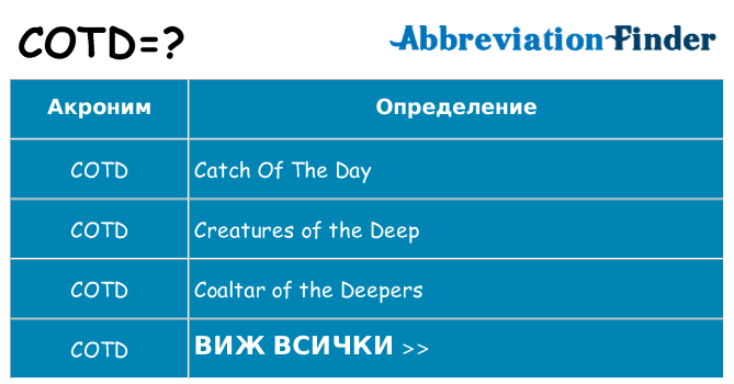 Какво прави cotd престои