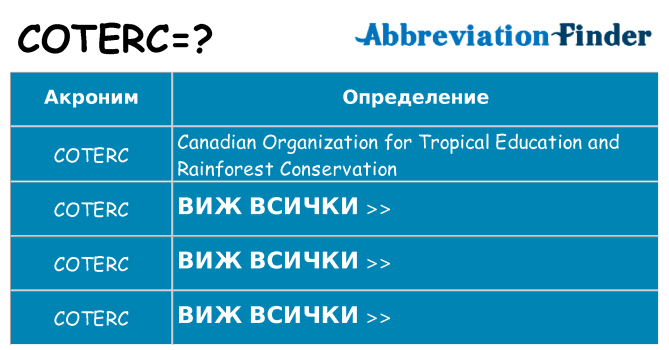 Какво прави coterc престои