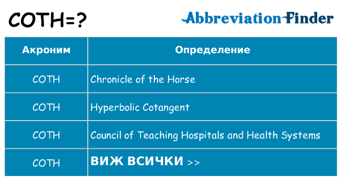 Какво прави coth престои
