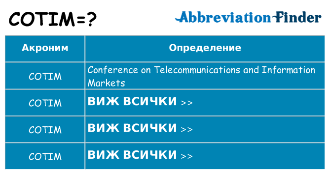 Какво прави cotim престои