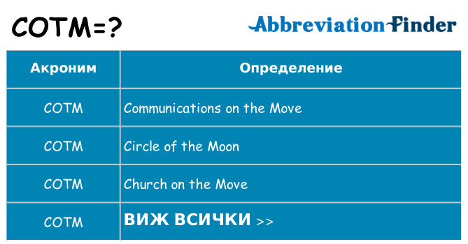 Какво прави cotm престои