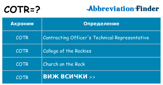 Какво прави cotr престои