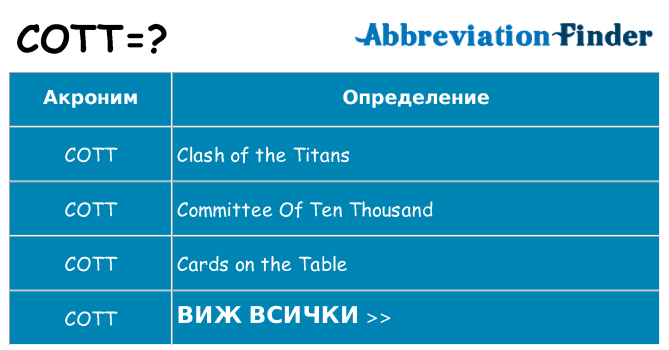 Какво прави cott престои