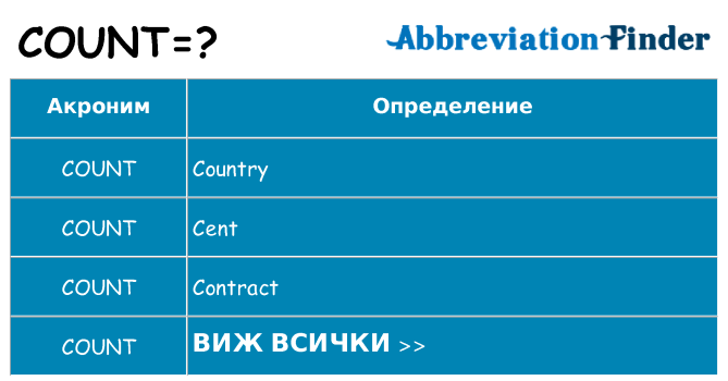 Какво прави count престои
