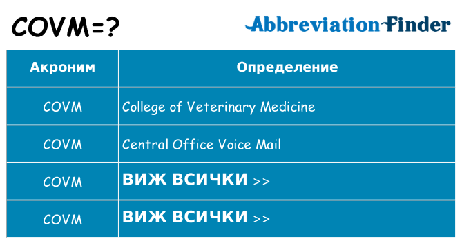 Какво прави covm престои