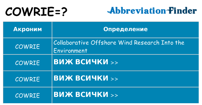 Какво прави cowrie престои