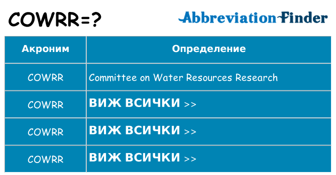 Какво прави cowrr престои