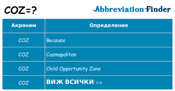 Какво прави coz престои