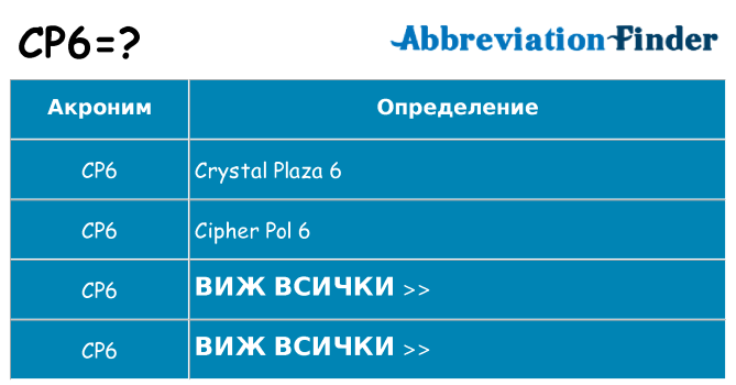 Какво прави cp6 престои