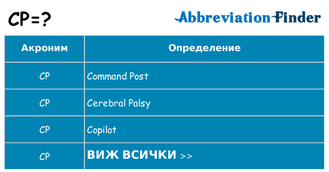 Какво прави cp престои
