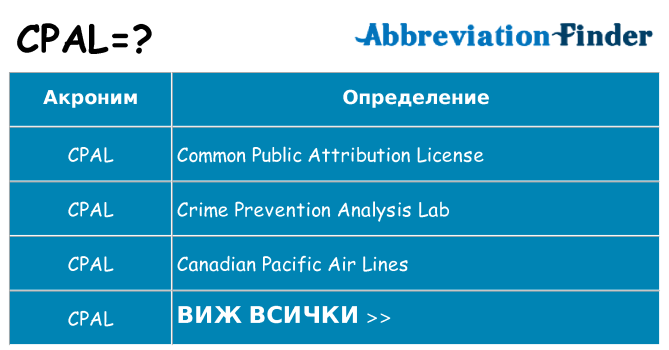 Какво прави cpal престои