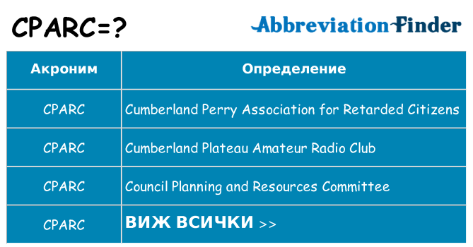 Какво прави cparc престои