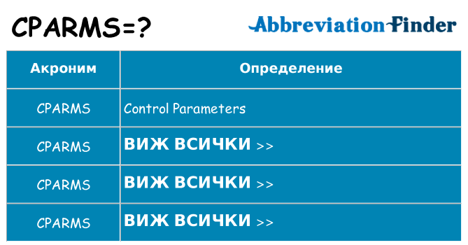 Какво прави cparms престои