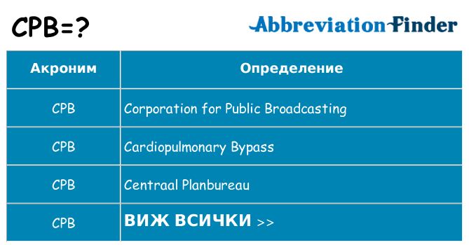Какво прави cpb престои