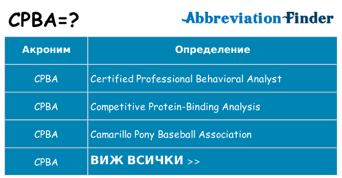 Какво прави cpba престои