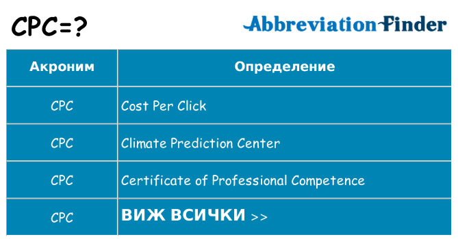 Какво прави cpc престои