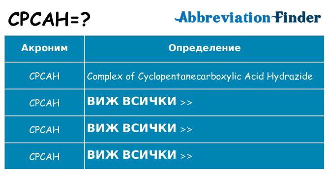 Какво прави cpcah престои