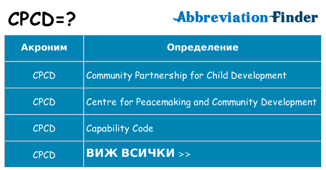 Какво прави cpcd престои