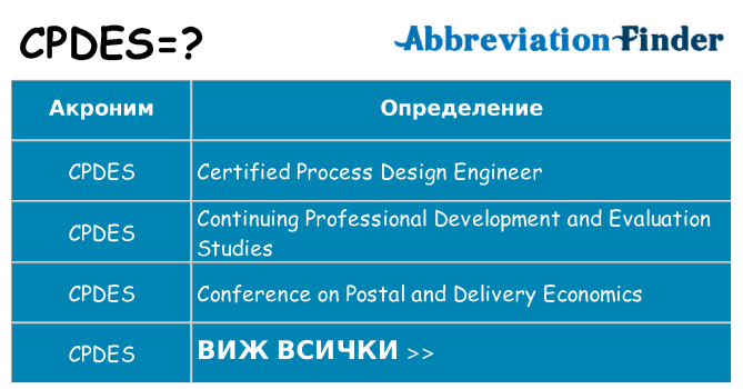 Какво прави cpdes престои