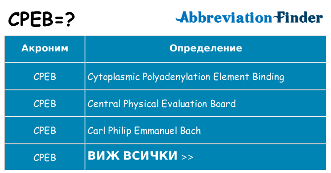 Какво прави cpeb престои
