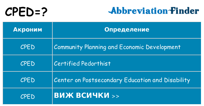 Какво прави cped престои