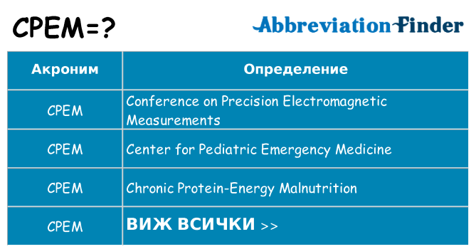 Какво прави cpem престои