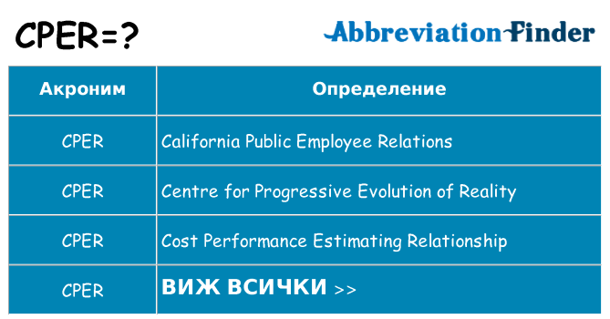 Какво прави cper престои