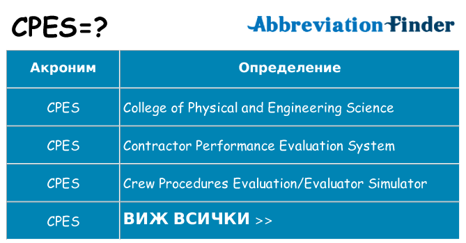 Какво прави cpes престои