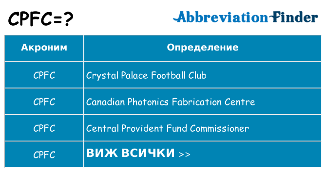 Какво прави cpfc престои