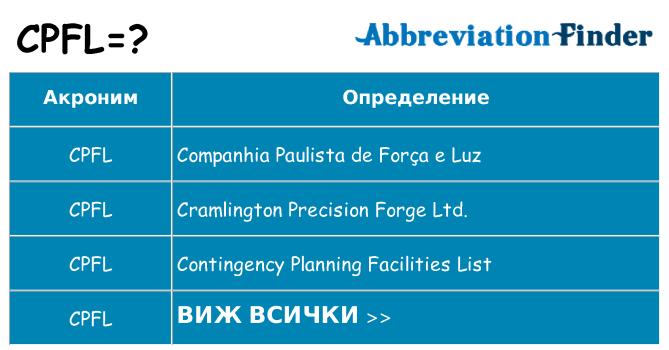 Какво прави cpfl престои