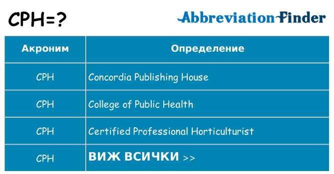 Какво прави cph престои