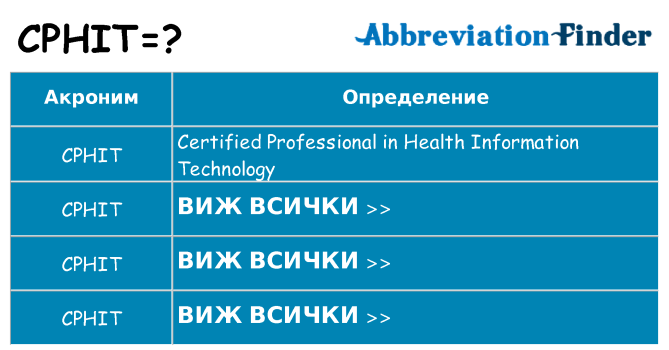 Какво прави cphit престои