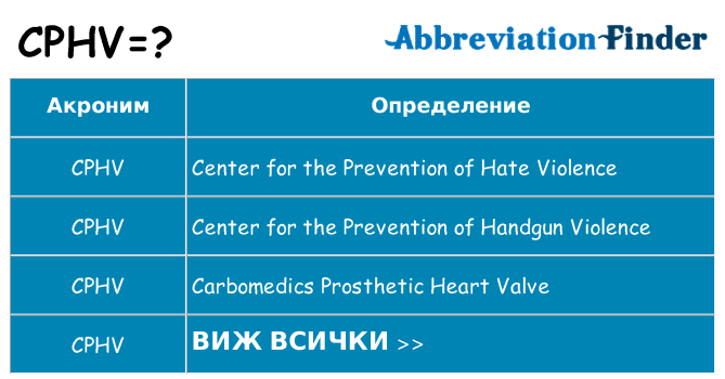 Какво прави cphv престои