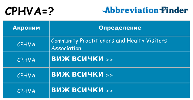 Какво прави cphva престои