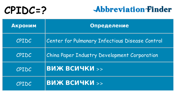 Какво прави cpidc престои