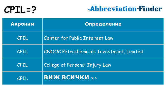 Какво прави cpil престои
