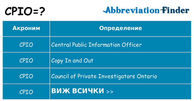 Какво прави cpio престои