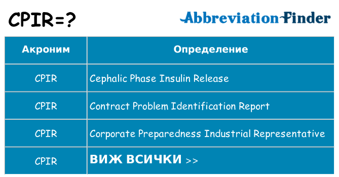 Какво прави cpir престои