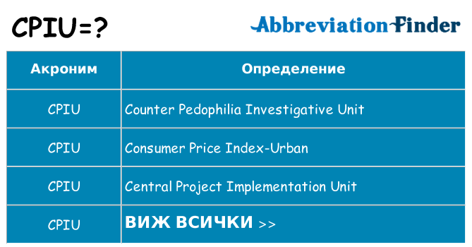 Какво прави cpiu престои