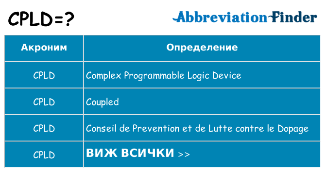 Какво прави cpld престои