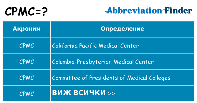 Какво прави cpmc престои