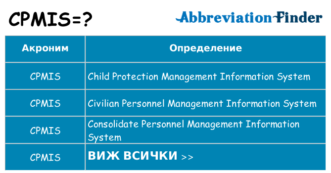Какво прави cpmis престои