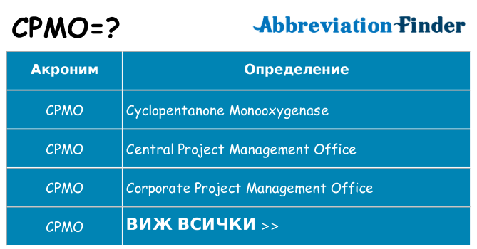 Какво прави cpmo престои