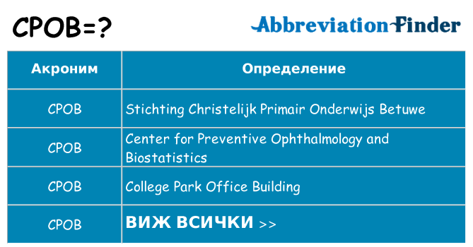 Какво прави cpob престои