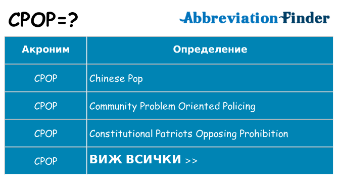 Какво прави cpop престои