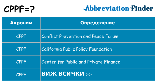 Какво прави cppf престои