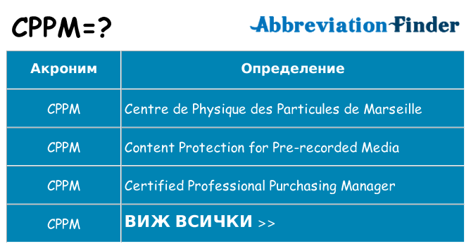 Какво прави cppm престои