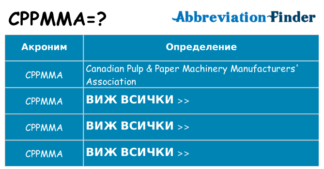 Какво прави cppmma престои