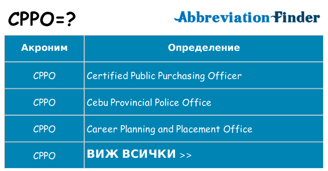 Какво прави cppo престои